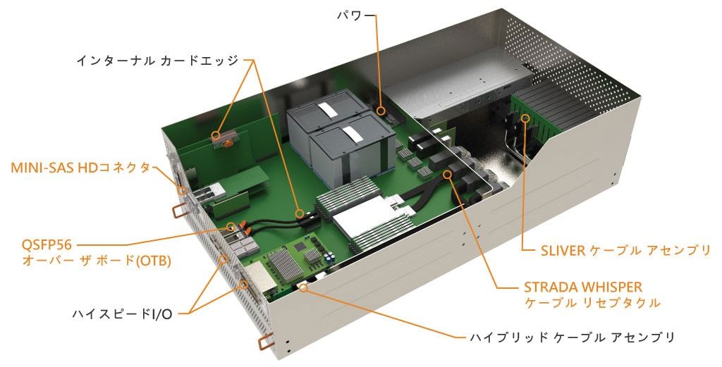 トレーニング サーバ シャーシ