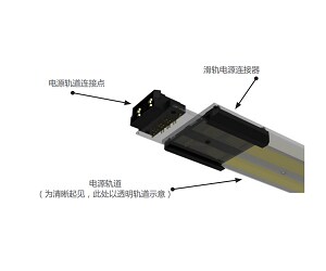 滑轨电源连接器 – 底部视图