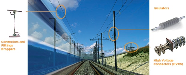 铁路项目铁路吊悬线连接金具