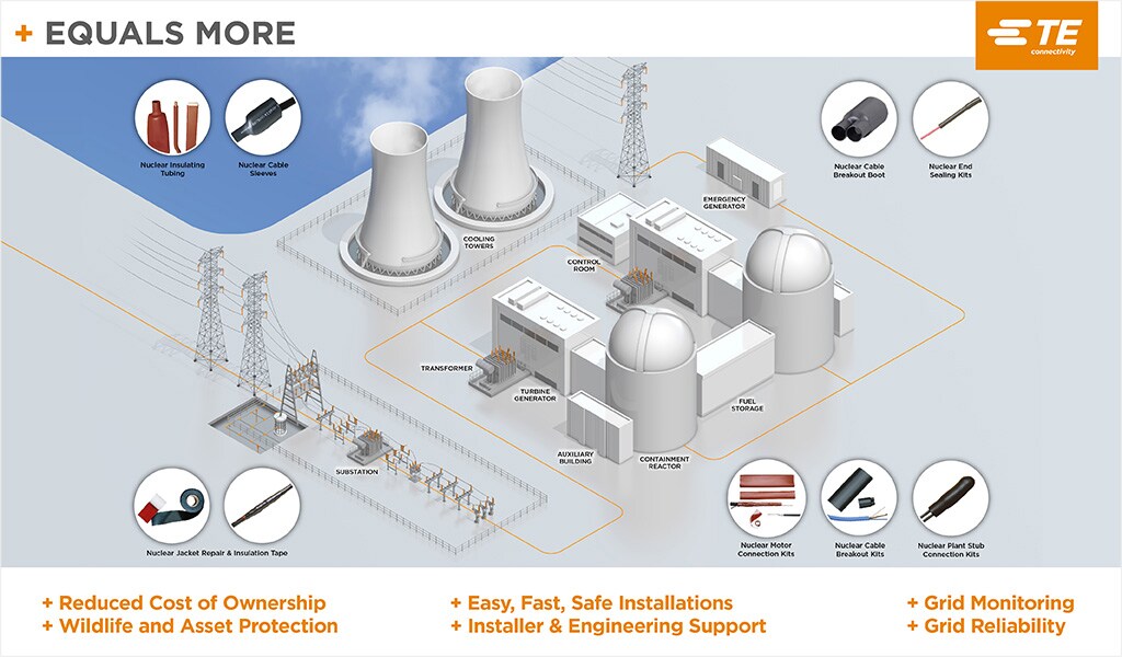 Infographie sur le paysage de l'énergie nucléaire