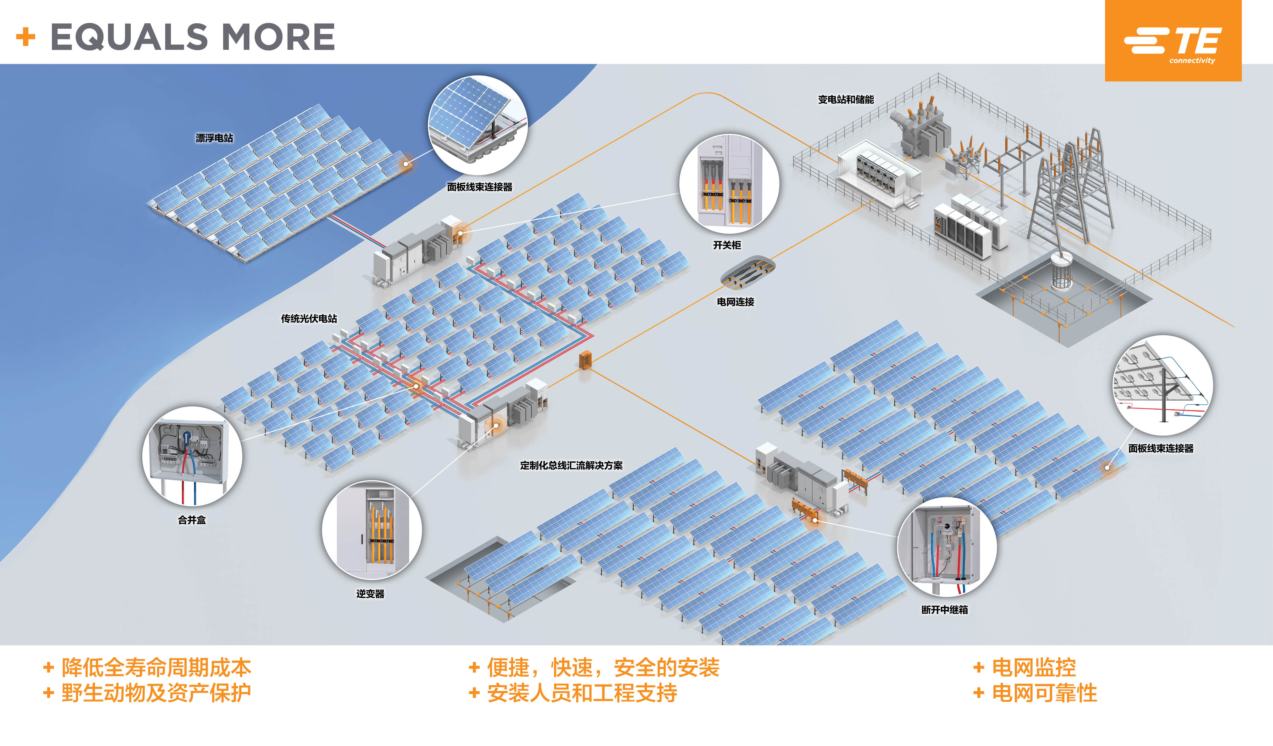太阳能行业全景