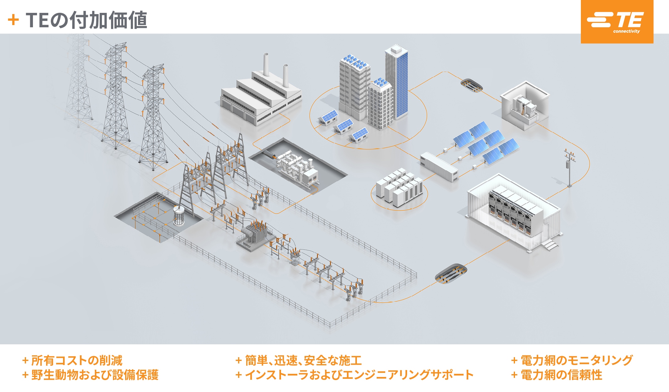 変電所の景観