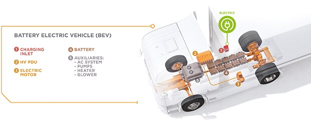 Vehículo eléctrico a batería