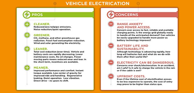 Electrificación de vehículos