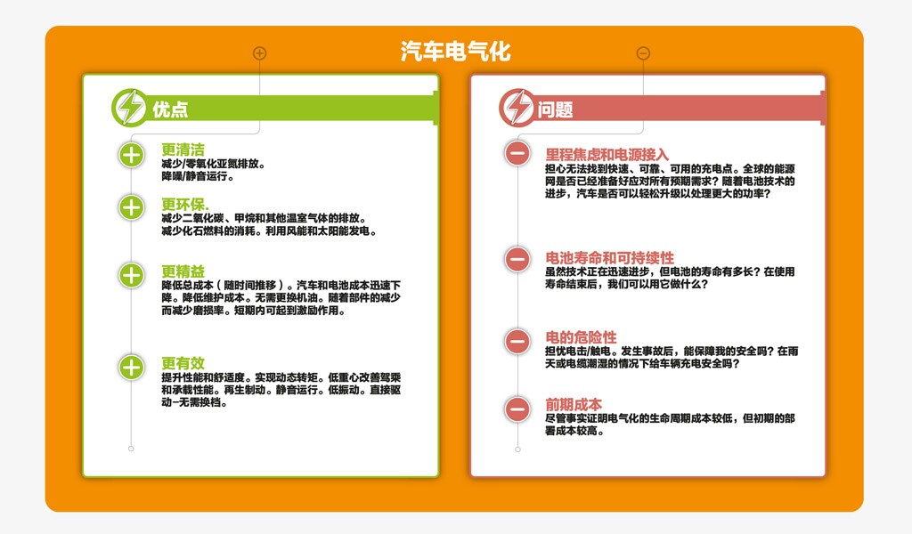 车辆电气化