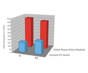 Corcom 滤波器的能效