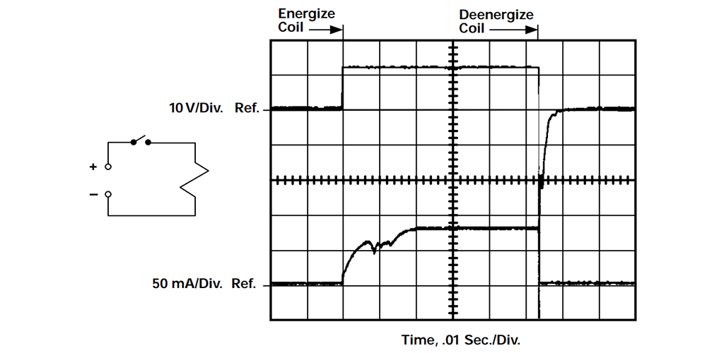 图 1 运行和释放动力学线圈电压和电流，不含二极管的典型直流继电器