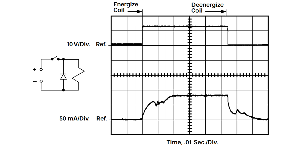 图 2 运行和释放动力学线圈电压和电流，含二极管的典型直流继电器