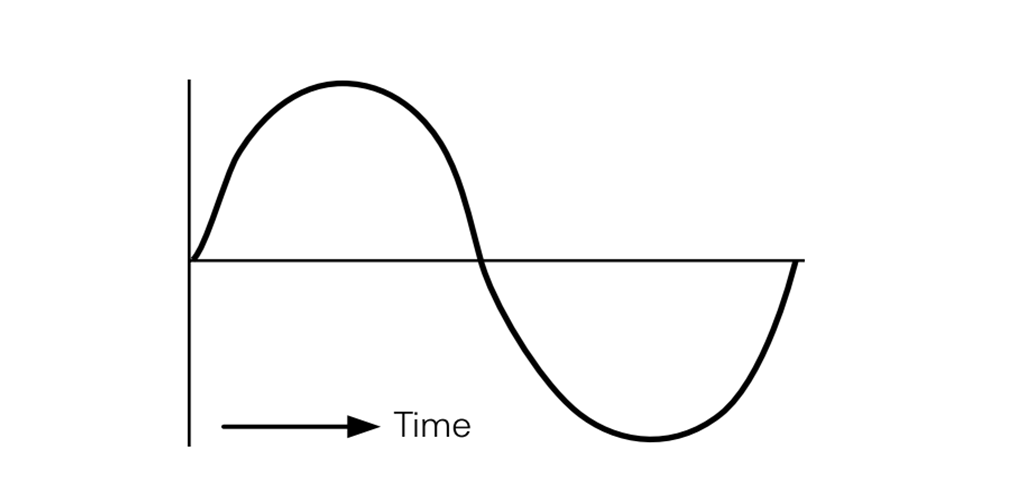 图 1b 交流电压波形