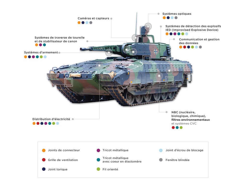 adm-char-militaire