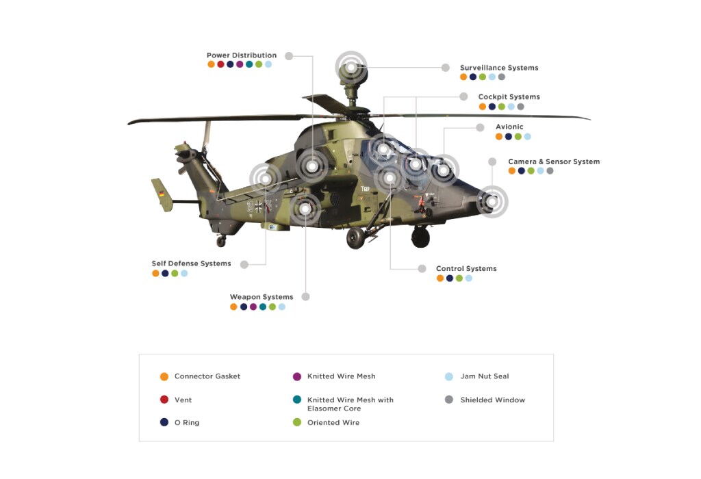 helicóptero/adm