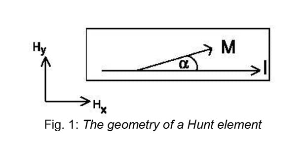 亨特元件的几何结构