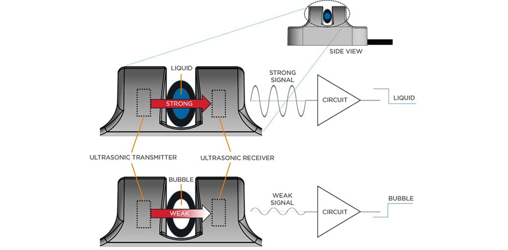 超声波气泡检测传感器 - 工作原理