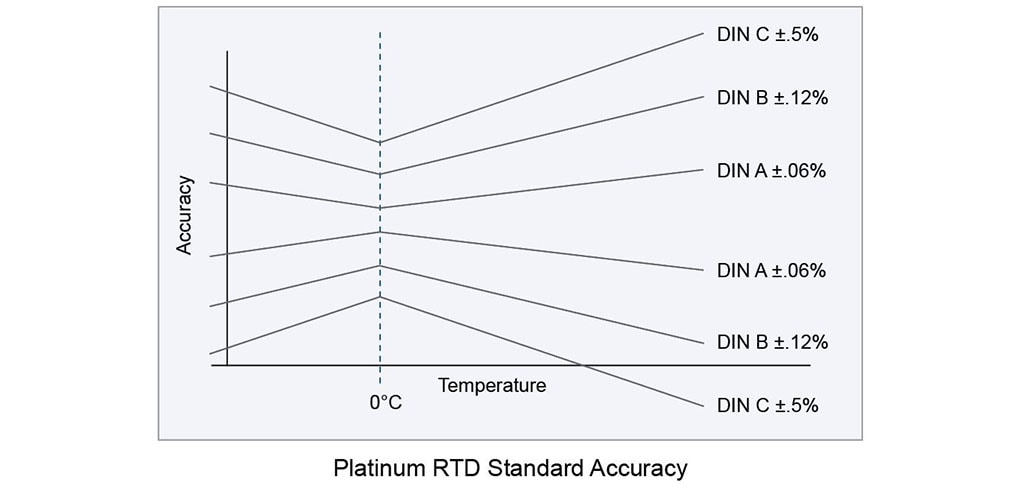 platinum-rtd-standard-accuracy