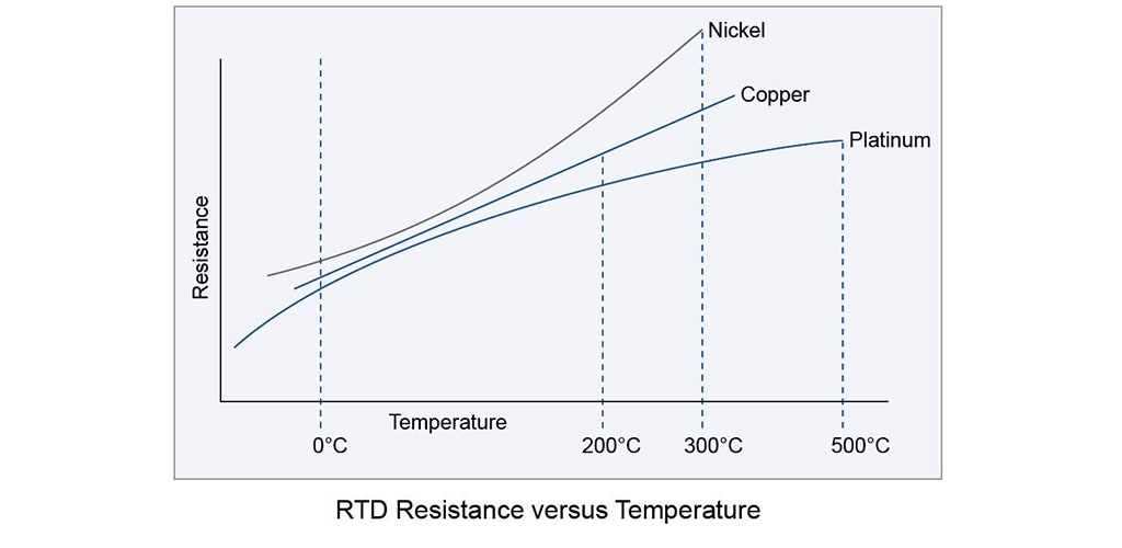 rtd-resistance-vs-temperature