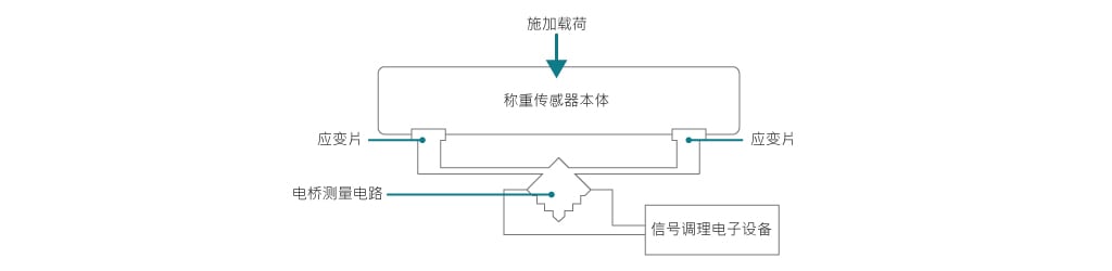 应变片工作原理