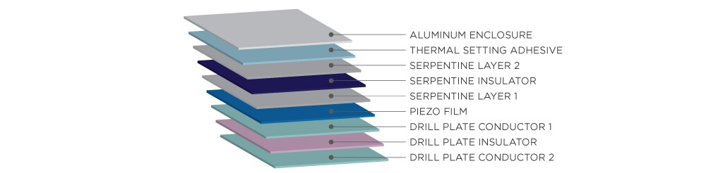 防篡改检测传感器层