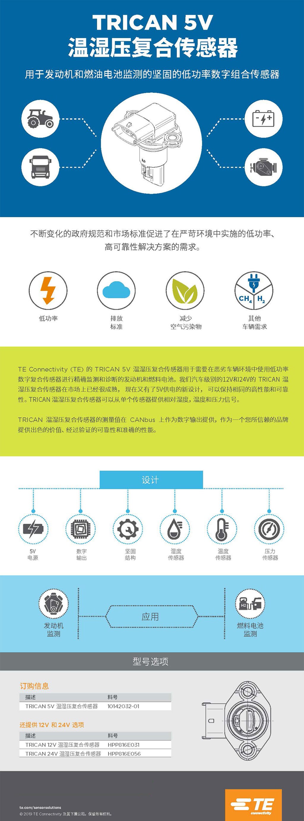  trican 5v infographic