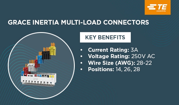 grace-inertia-3.0-多负载-连接器